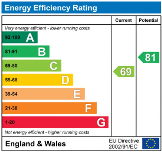 Energy performance certificate for High Street, Abingdon, OX14