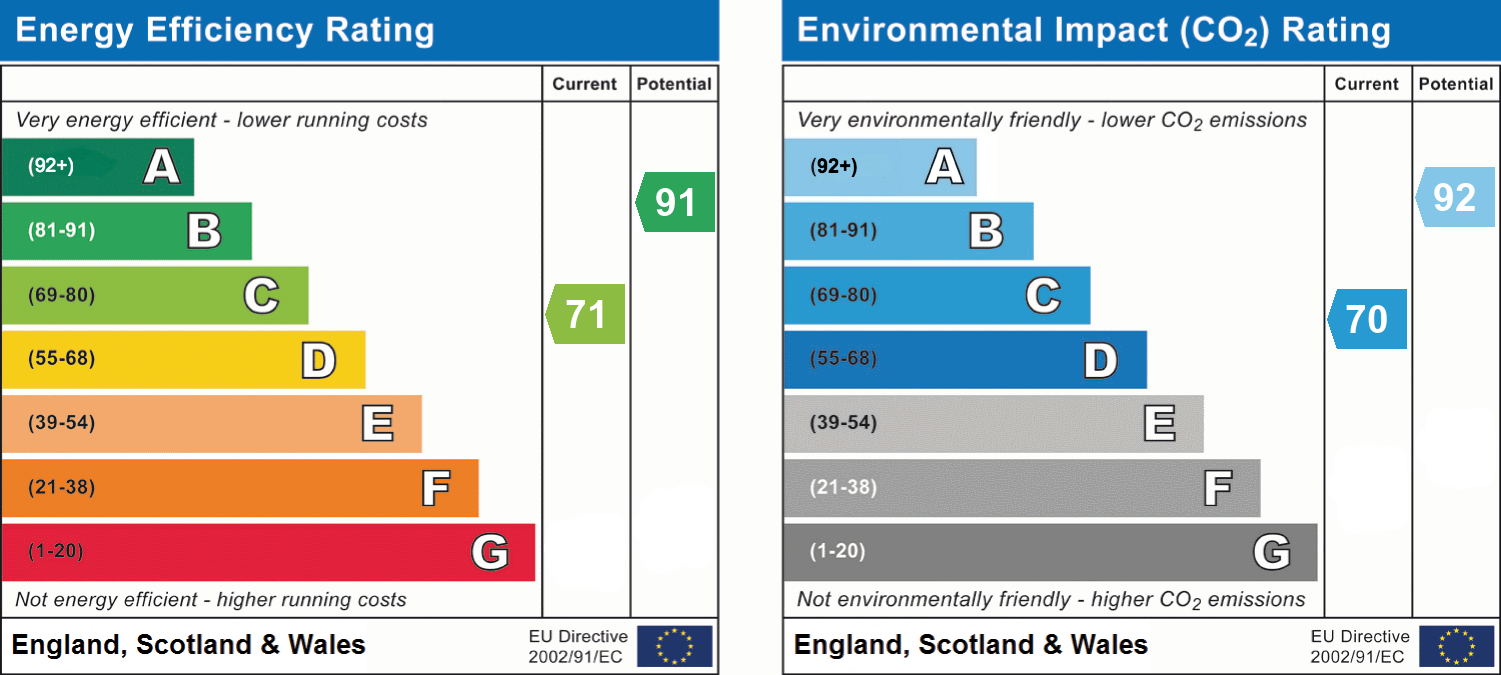 EPC chart