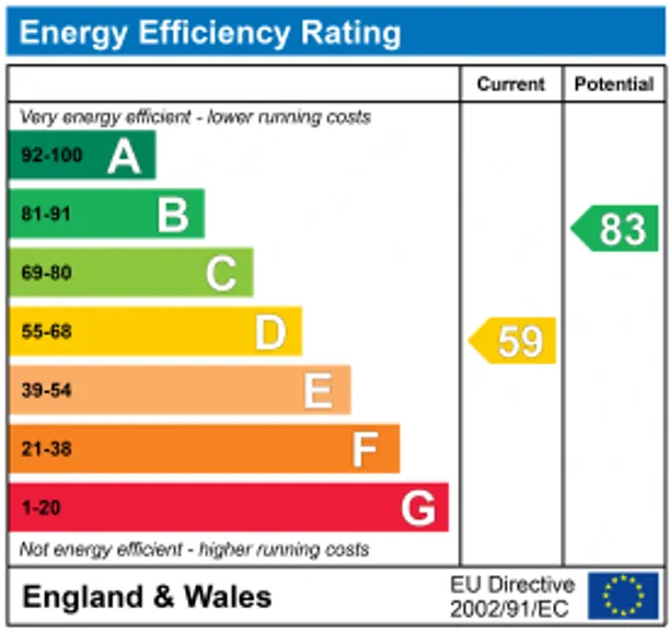Energy performance certificate for Fox Close, Oxford, OX44