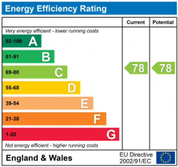 Energy performance certificate for Windrush Heights, Burford, OX18