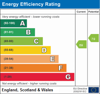 EPC Chart 1