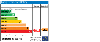 EPC chart