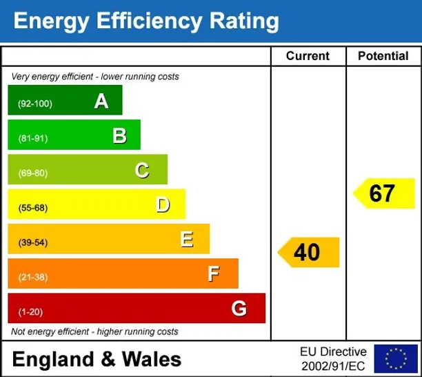 Energy performance certificate for Plaistow Road Godalming GU8