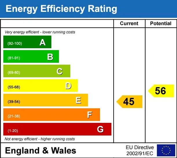 Energy performance certificate for Beaconsfield Road Chelwood Gate RH17