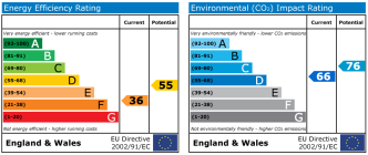EPC chart