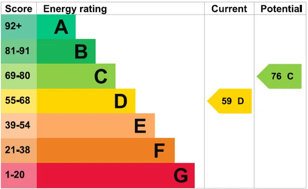Energy performance certificate for Oldfield Wood, Woking, GU22