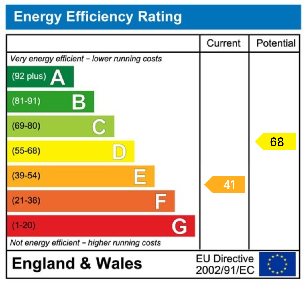 EPC chart