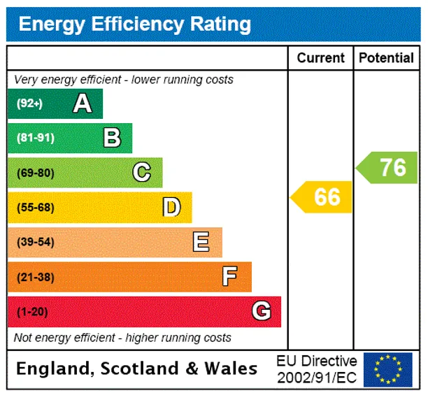 Energy performance certificate for Cambridge Street, London, SW1V