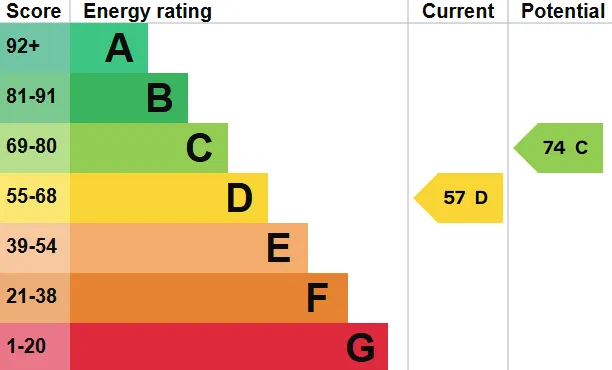 Energy performance certificate for Henley Road, Marlow, SL7