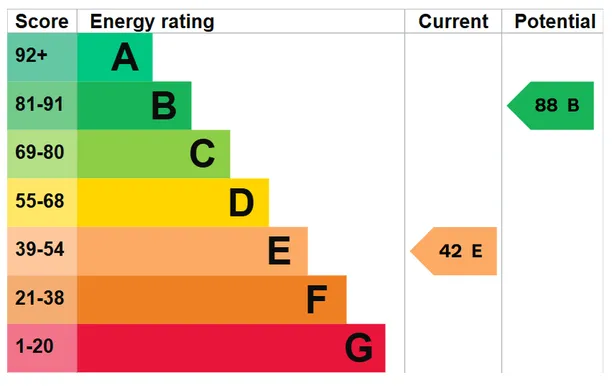 Energy performance certificate for Brixton Deverill, Warminster, BA12