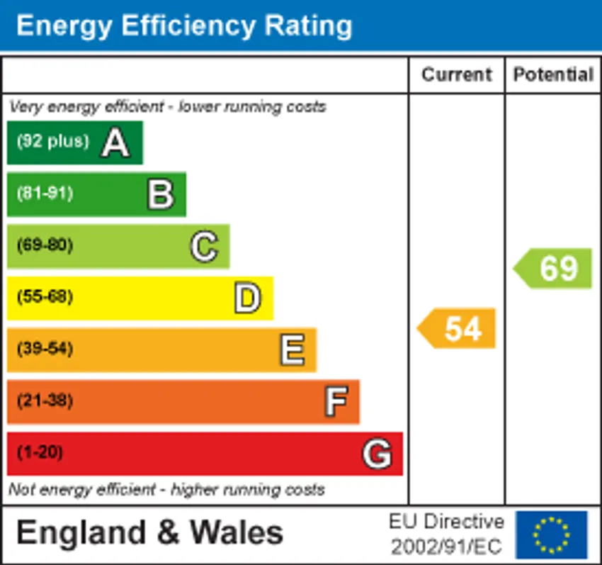 EPC chart 1