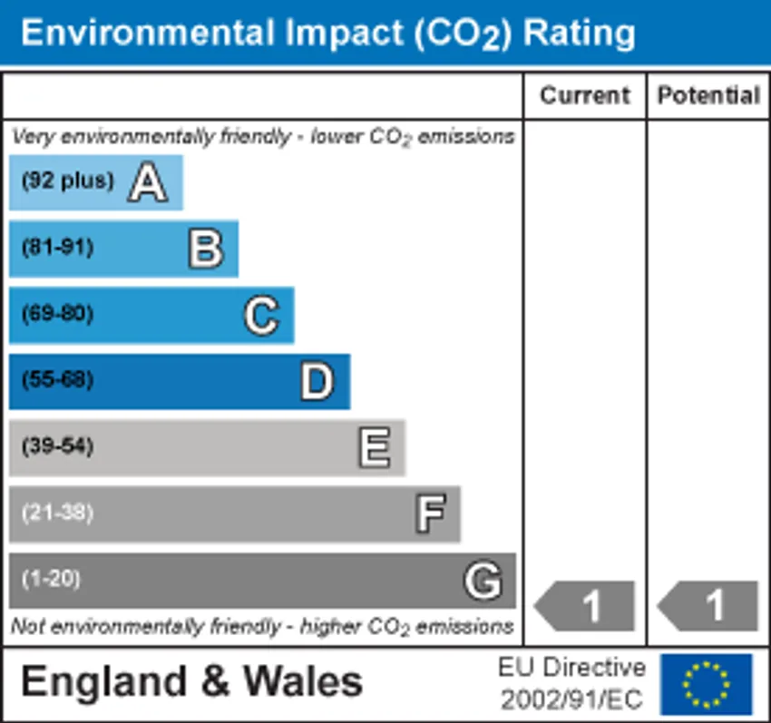EPC chart 2