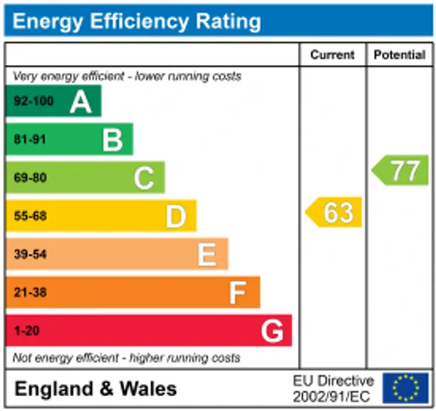 Energy performance certificate for Thomson Way, Marlborough, SN8