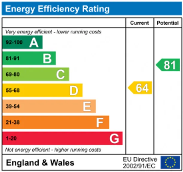 Energy performance certificate for Belgrave Road, London, SW1V
