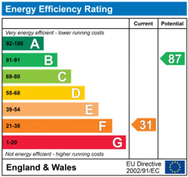 Energy performance certificate for Russley Park, Marlborough, SN8