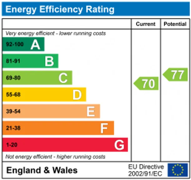 Energy performance certificate for Town Mill, Marlborough, SN8
