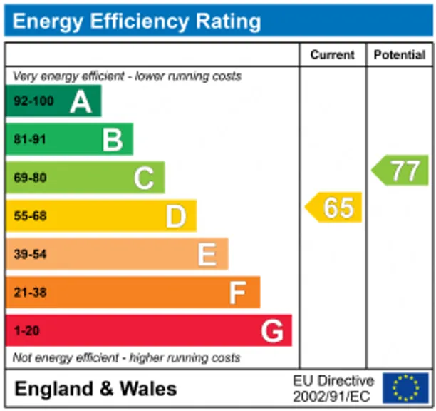 Energy performance certificate for Cromwell Mews, Marlborough, SN8