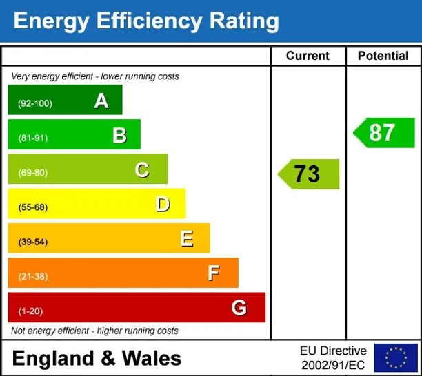 Energy performance certificate for Saracens Head Yard Pageant Road AL1