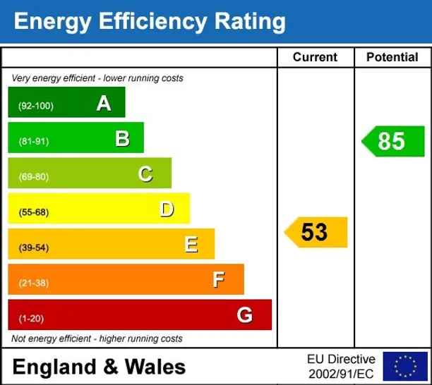 Energy performance certificate for Keswick Road London SW15