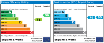 EPC chart