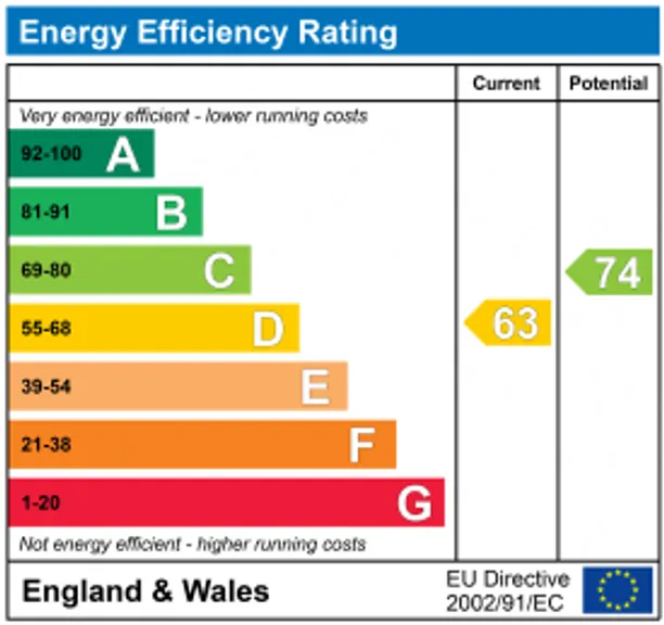Energy performance certificate for Daniel Street, Bath, BA2