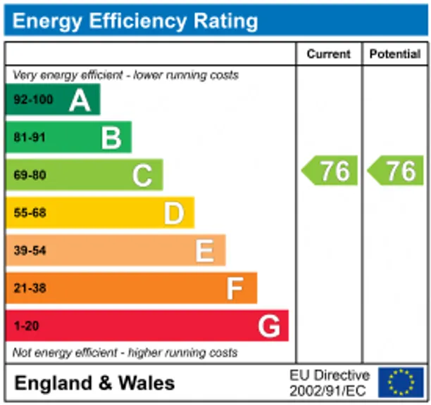 Energy performance certificate for Stroud Green Road, London, N4