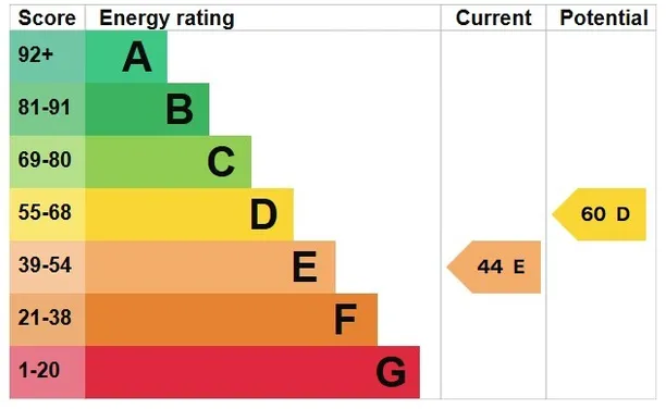 Energy performance certificate for Ford, Salisbury, SP4