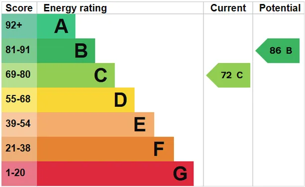 Energy performance certificate for Deerlands Lane, Dunsfold, GU8
