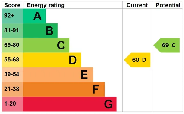 Energy performance certificate for Wilton, Salisbury, SP2