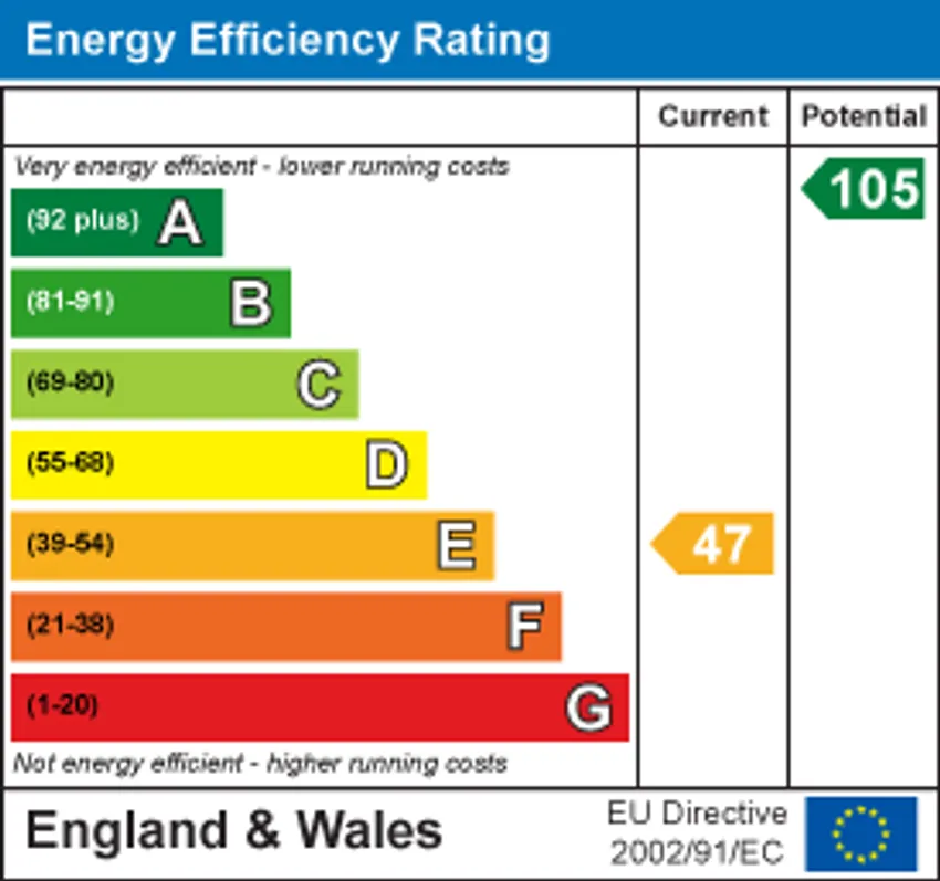 EPC chart 1
