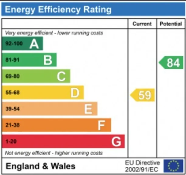 Energy performance certificate for Hazlemere Road, High Wycombe, HP10