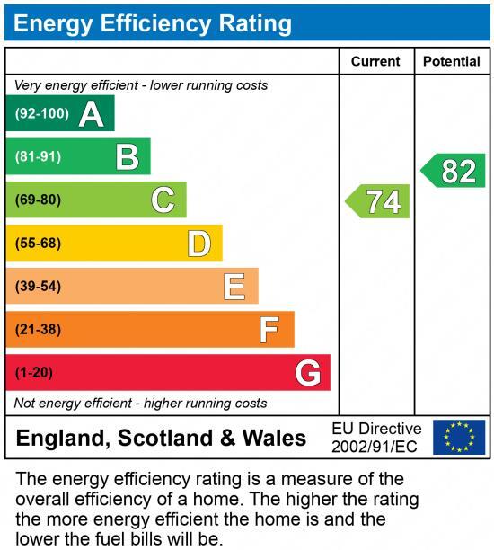 EPC chart