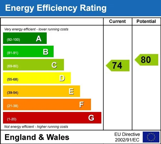 Energy performance certificate for Noel Road London N1