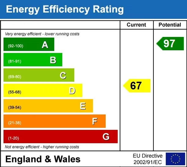 Energy performance certificate for Bloxham Grove Road Bloxham OX15