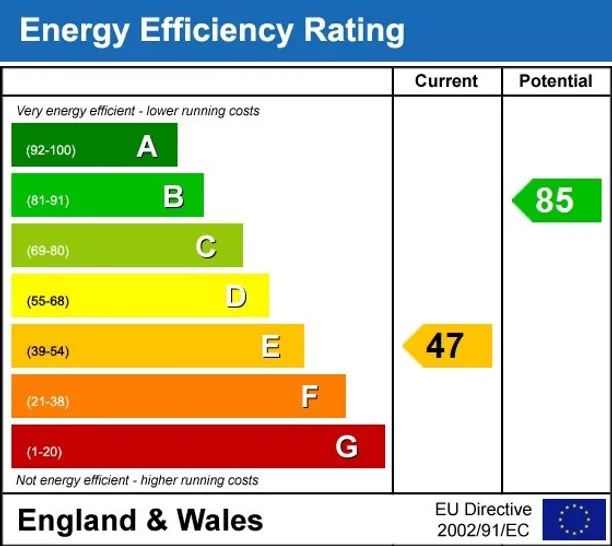 Energy performance certificate for The Street Bristol BS40
