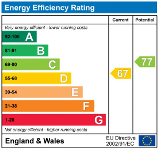 Energy performance certificate for East Street, Farnham, GU9