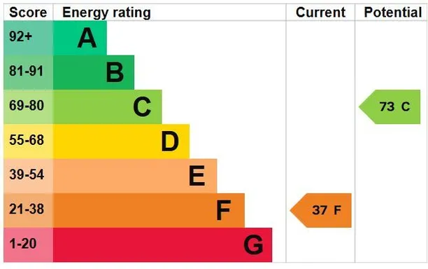 Energy performance certificate for Kensington Court, London, W8