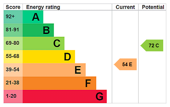 EPC