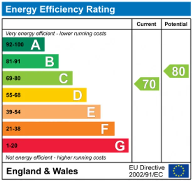 Energy performance certificate for Bath Road, Bristol, BS4
