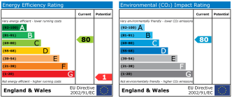 EPC chart