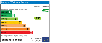 EPC chart
