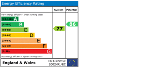 EPC chart