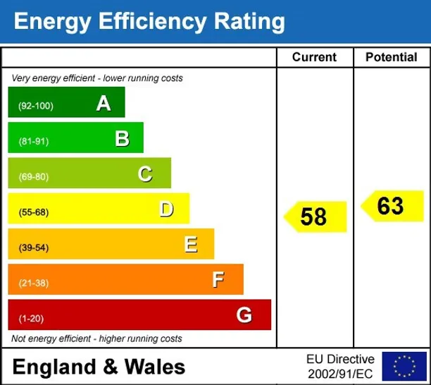 Energy performance certificate for Hill Street Mayfair W1J