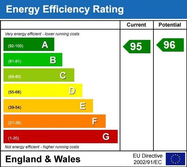 Energy performance certificate for Ham Island Old Windsor SL4
