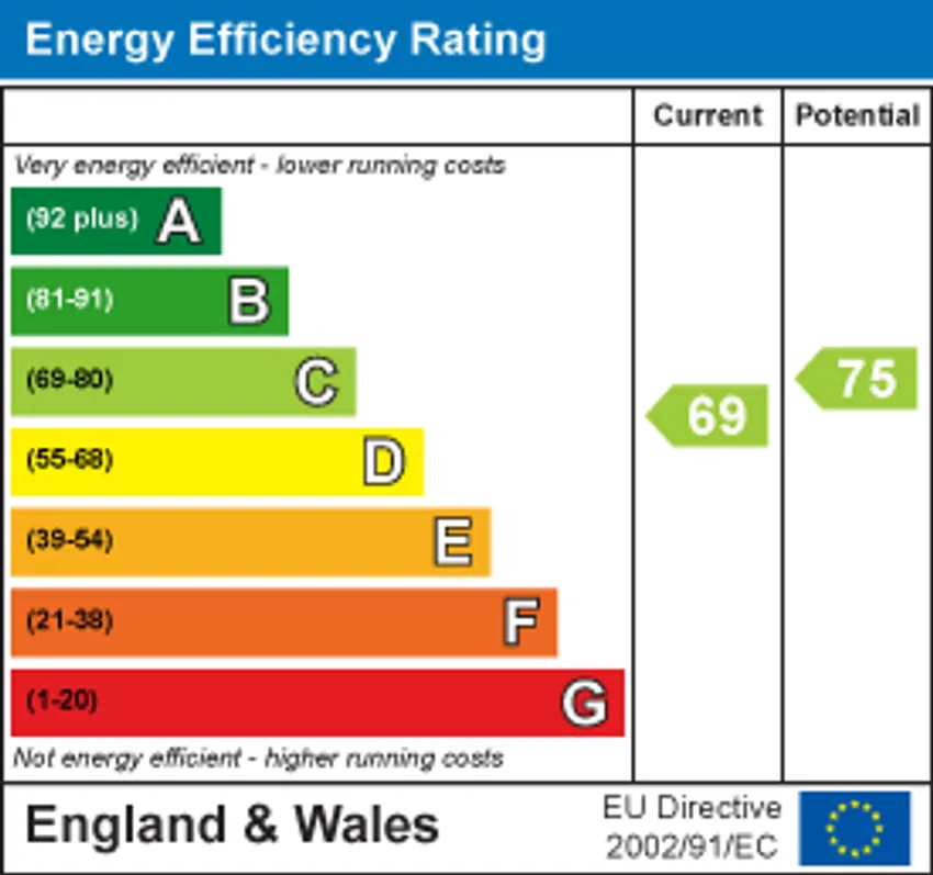 EPC chart 1