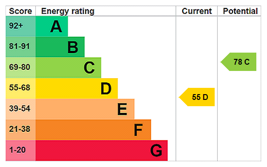 EPC