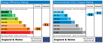 EPC chart