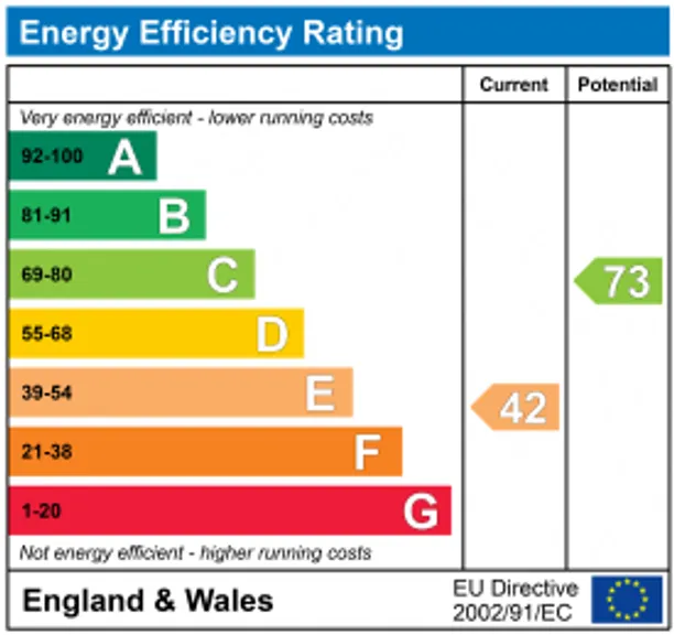 Energy performance certificate for Oakfield Avenue, Chichester, PO20