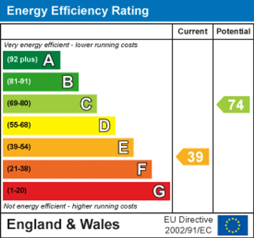 EPC chart 1