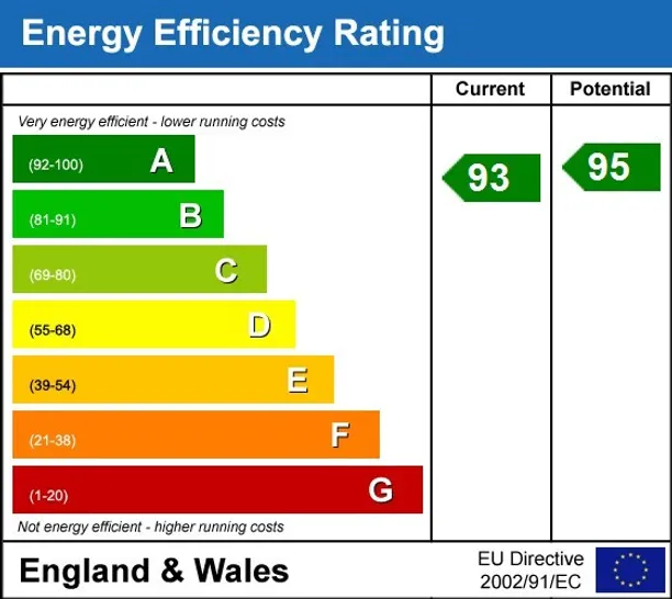 Energy performance certificate for Fairthorn Road London SE7